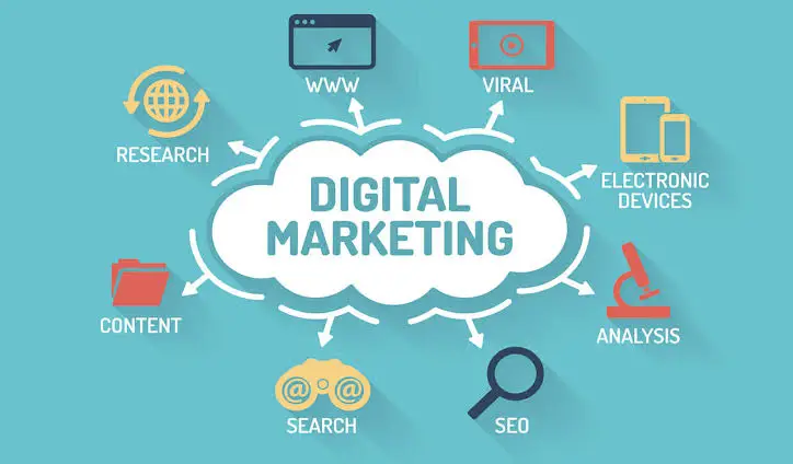 digital-marketing-service-devkalp-technology